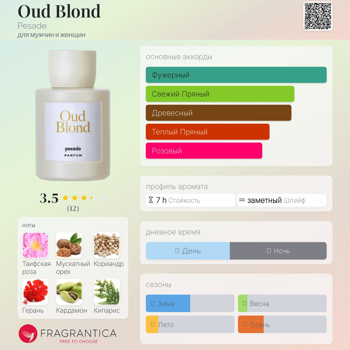 Oud Blond Pesade аромат — аромат для мужчин и женщин 2023