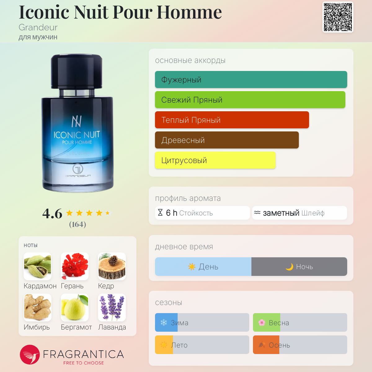 香水(男性用) ICONIC NUIT POUR HOMME, INTENSE WAYFARER Iconic Nuit Pour Homme Grandeur одеколон — аромат для мужчин 2024